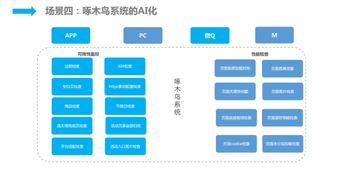 人工智能时代 京东的技术服务智能化实践