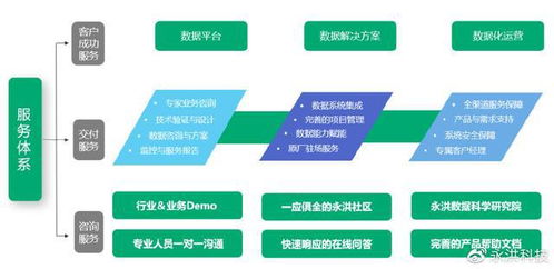 永洪科技荣登2022大数据独角兽企业排行榜，技术服务引领行业创新