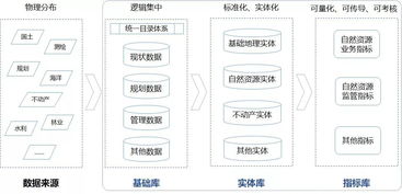 顶层设计开启 自然资源信息化踏上高效智慧技术服务之路